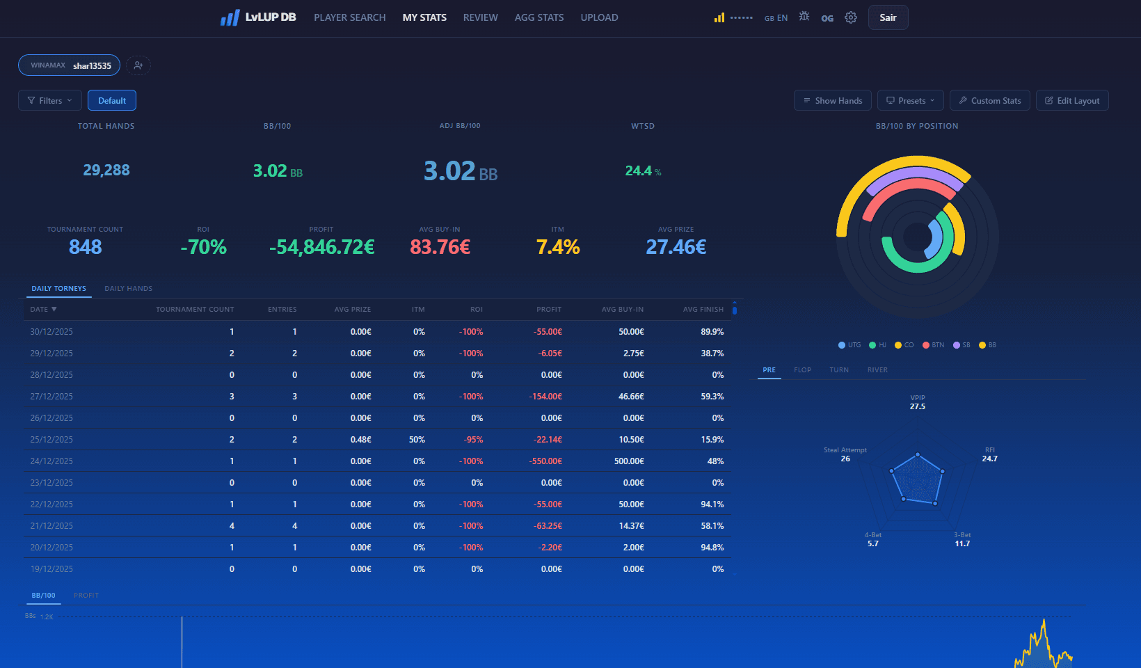 My Stats dashboard
