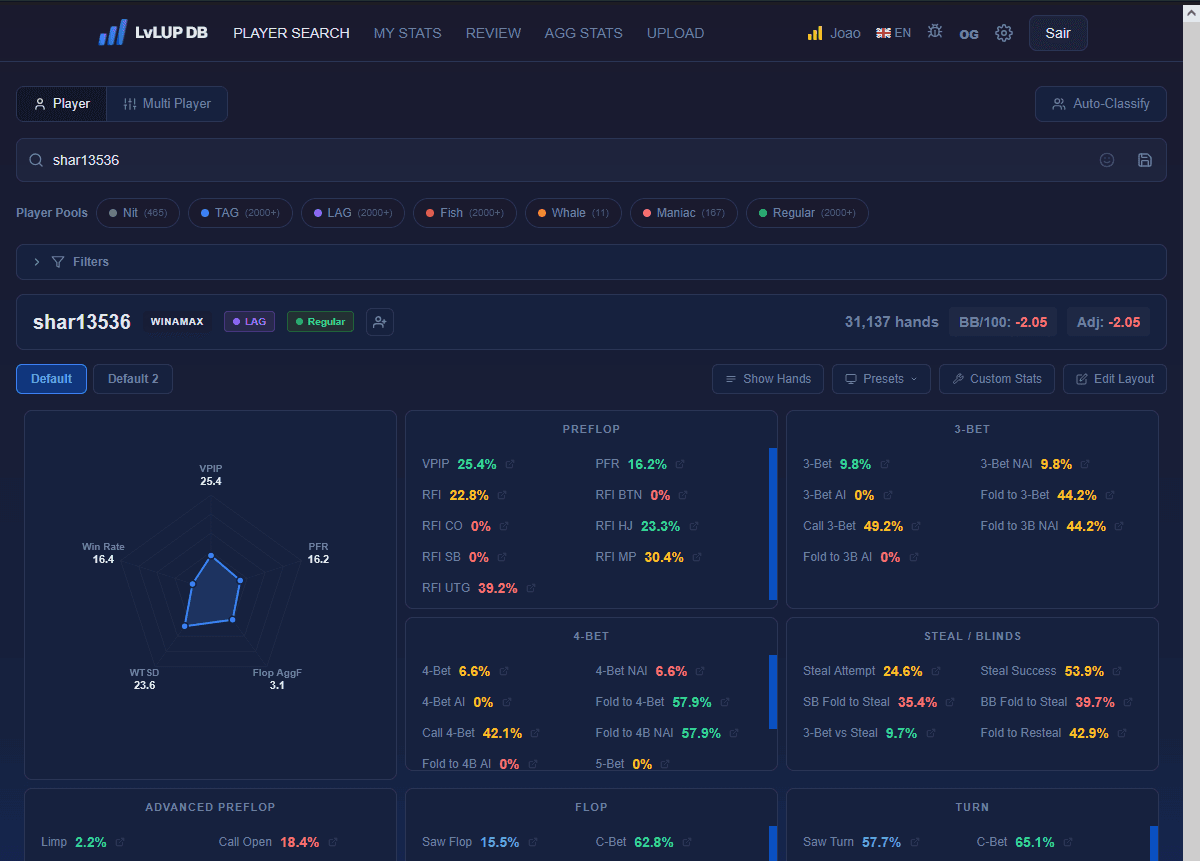 LvLUP DB player search dashboard